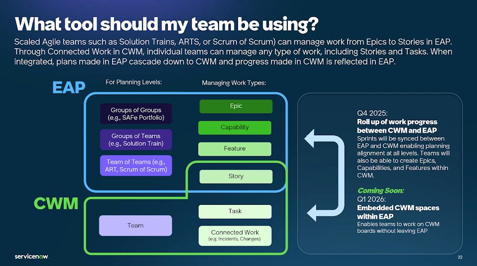 Collaborative Work Management mit Servicenow